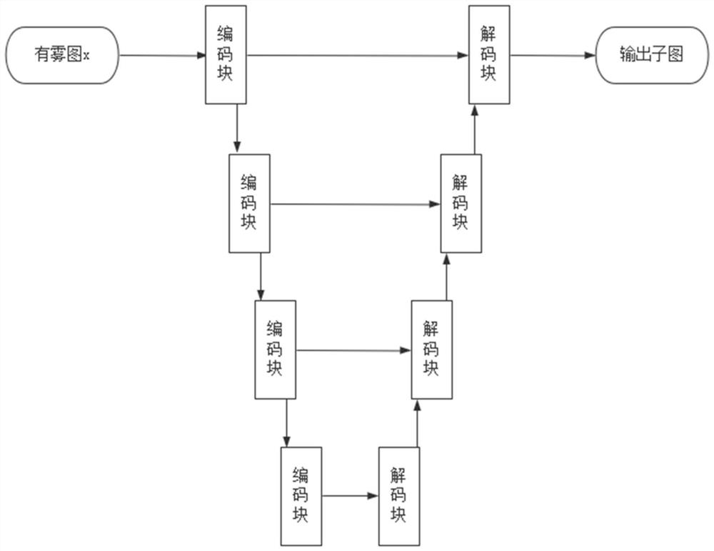 Zero-sample unsupervised image defogging method and system