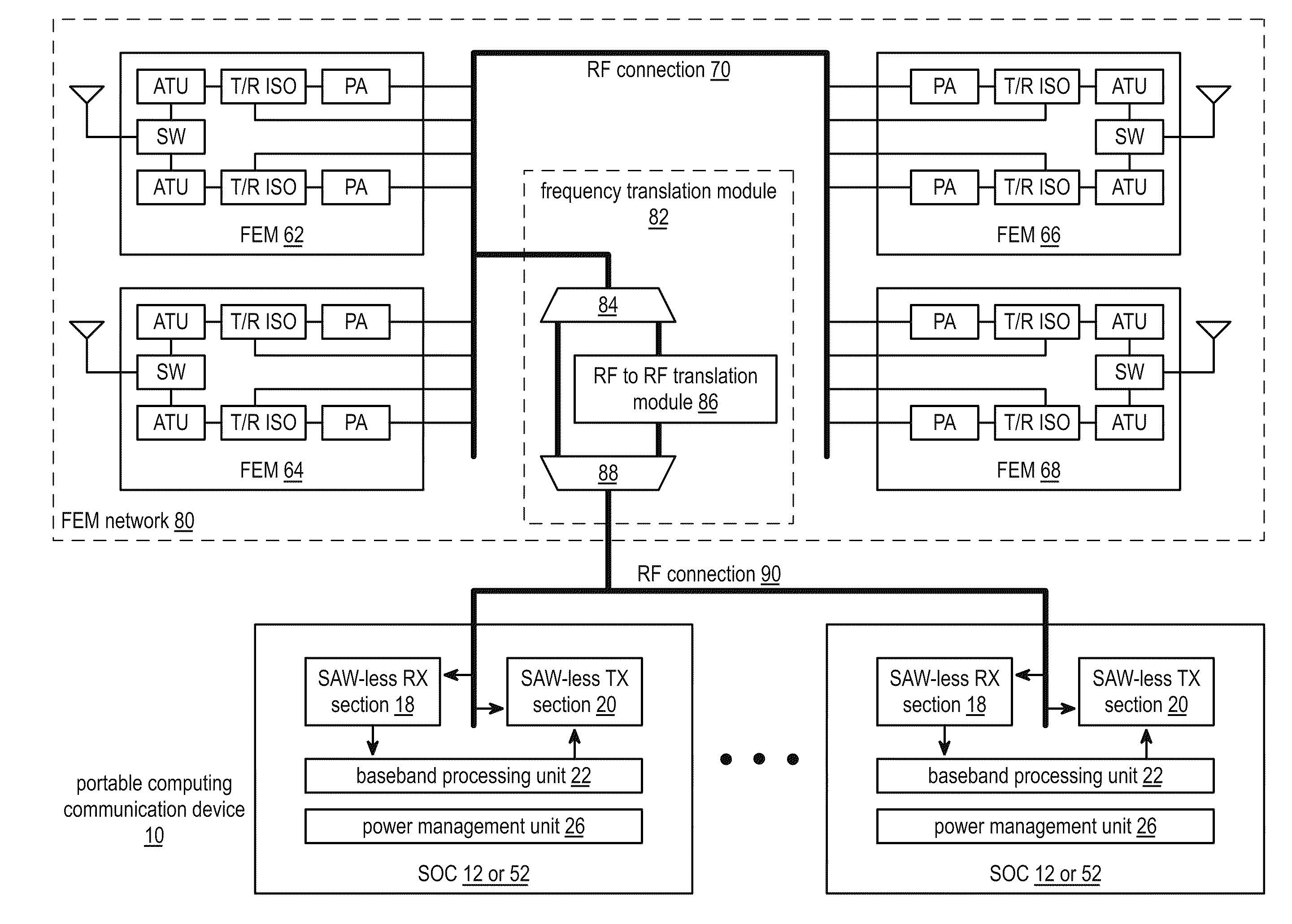 Front-end module network