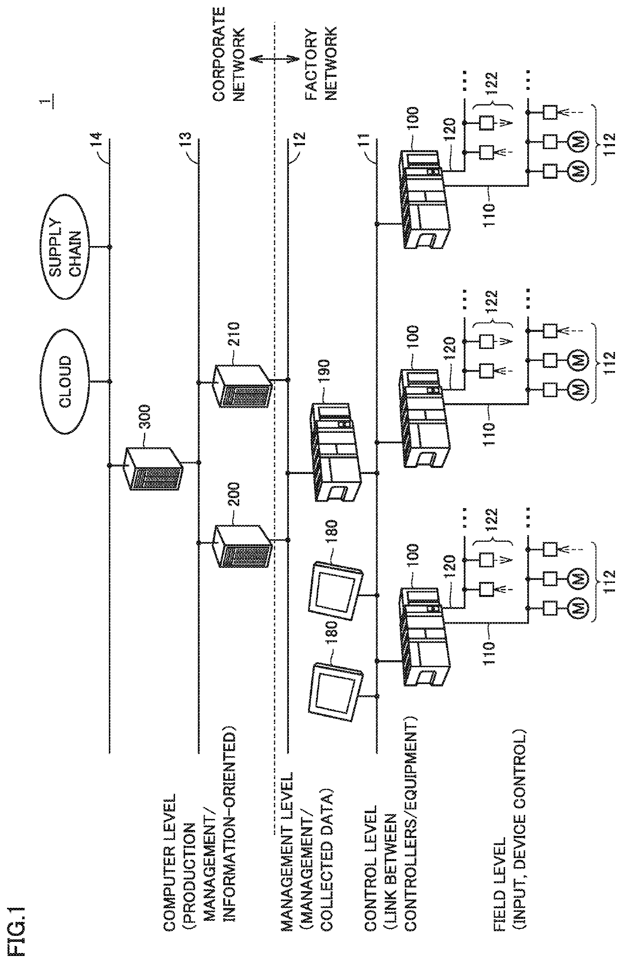 Communication Apparatus, Control Device, and Communication Method