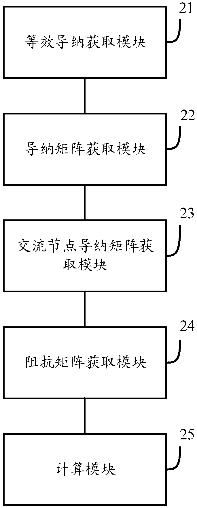 Method, apparatus, apparatus and medium for analysis of miif under constant power and constant arc extinguishing angle control