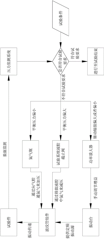 Low-temperature pressure cycle life testing method and system