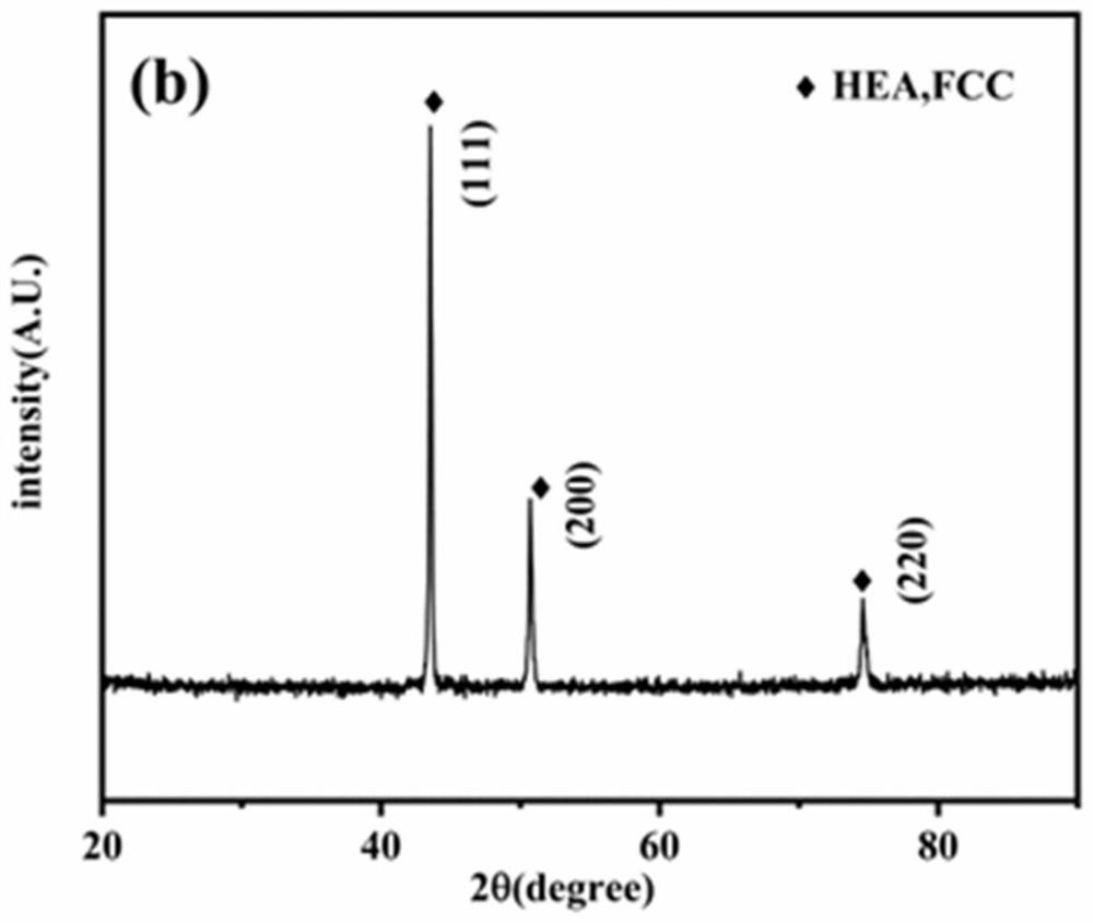 A kind of preparation method of high-entropy steel-bonded cemented carbide with core-edge structure