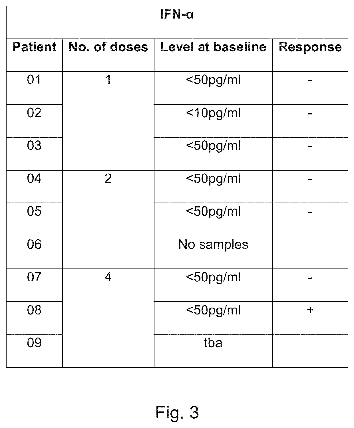 Treatment of cancer by infusion of oncolytic herpes simplex virus to the blood