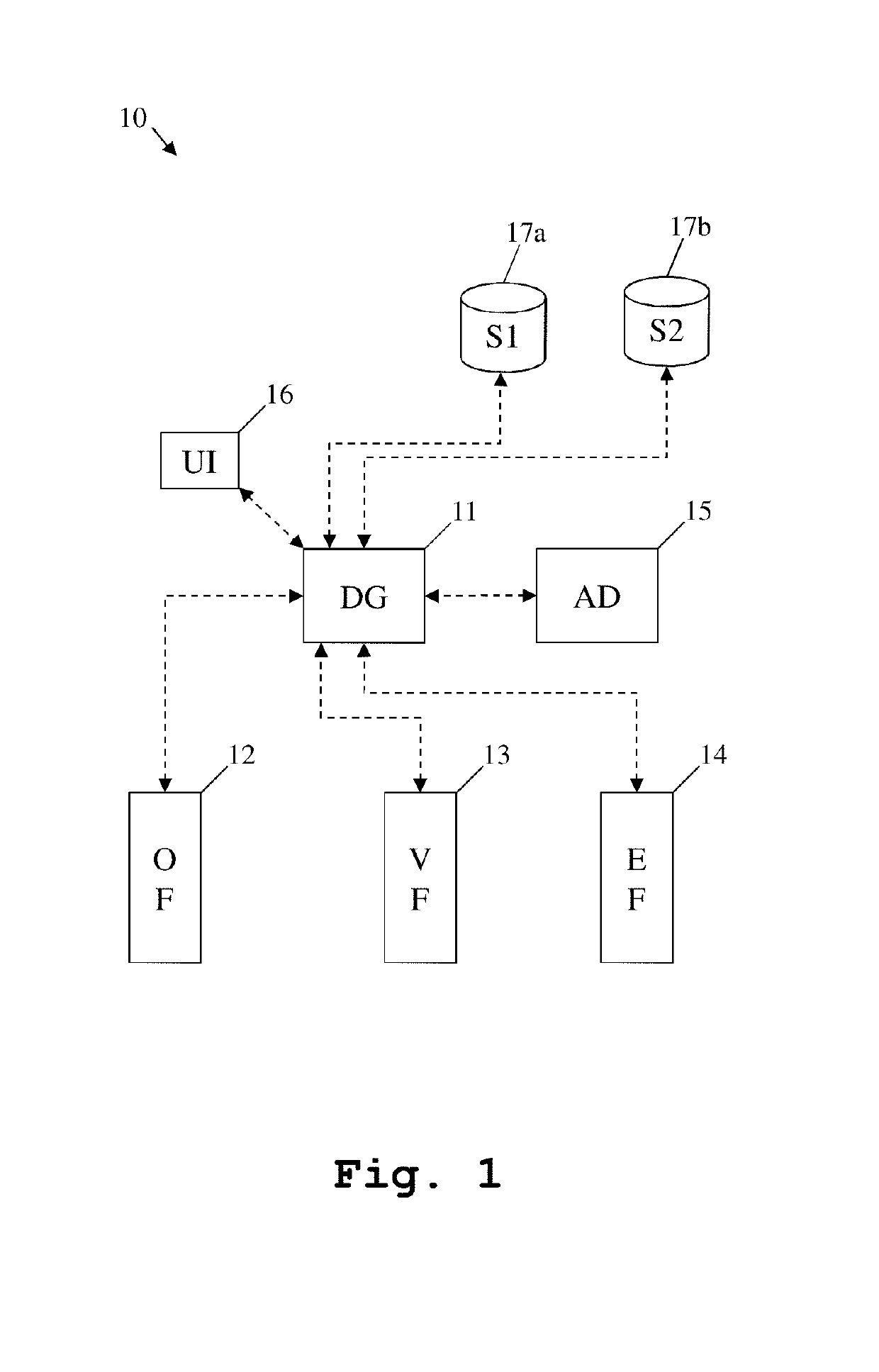 System and method for secure data handling