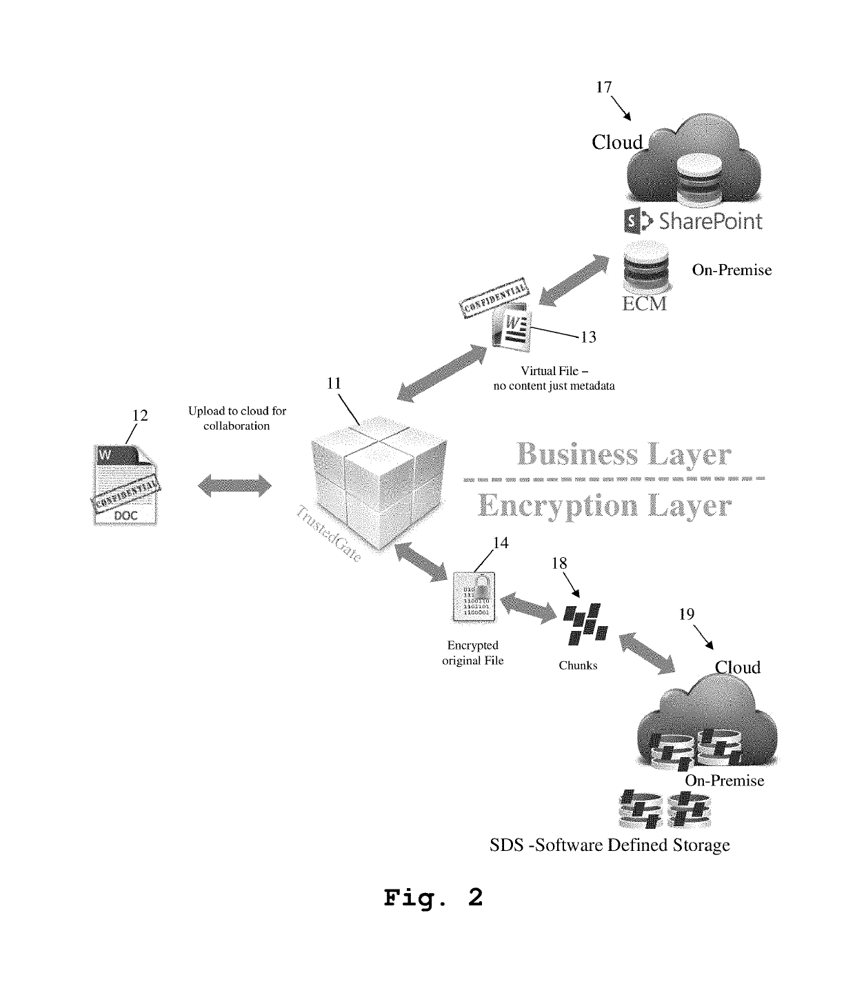 System and method for secure data handling