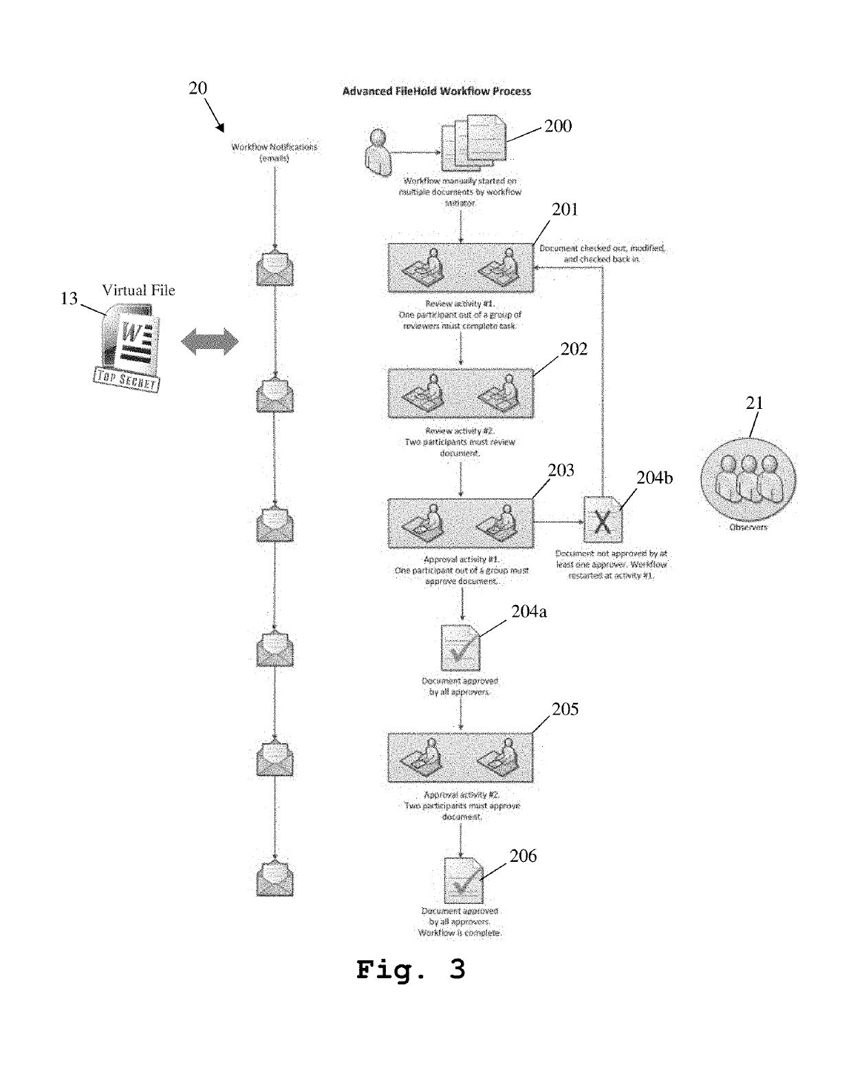 System and method for secure data handling