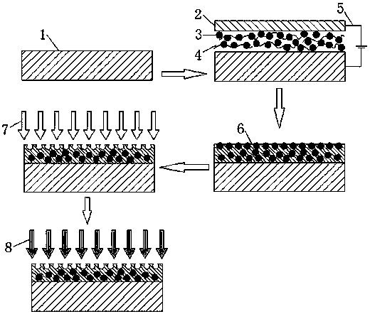 A preparation method of a super-oleophobic metal surface with concave micropores