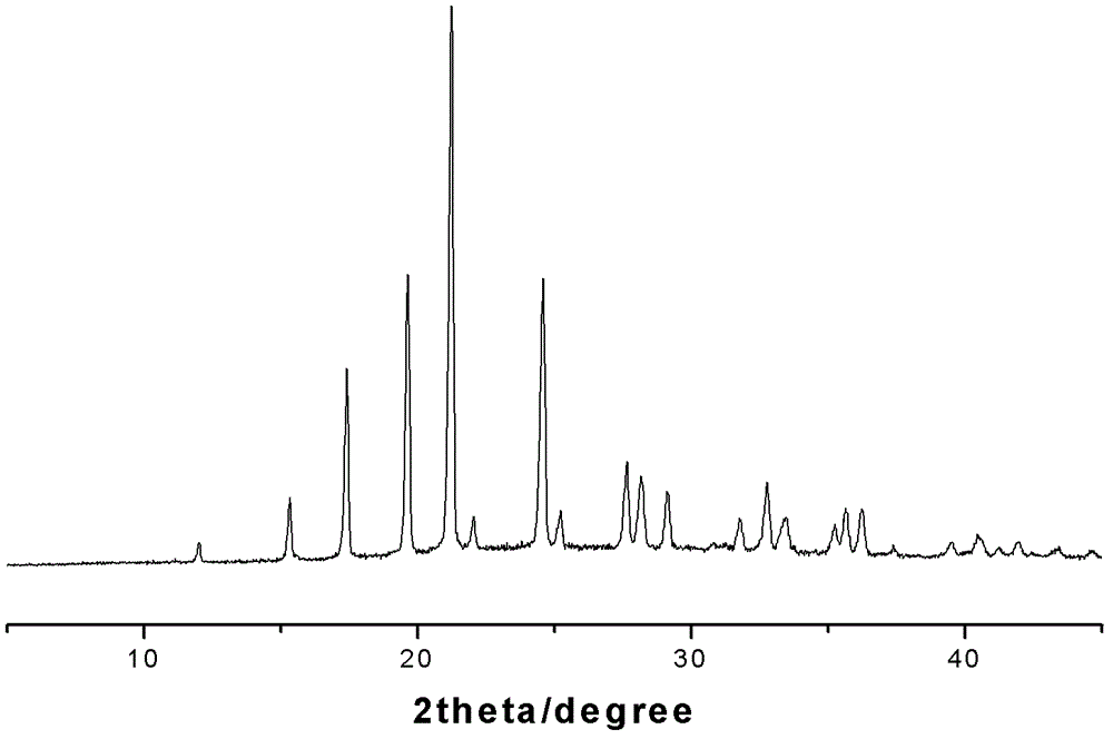 4-hydroxy-2-oxo-1-pyrrolidine acetamide racemate crystal I and preparation method thereof