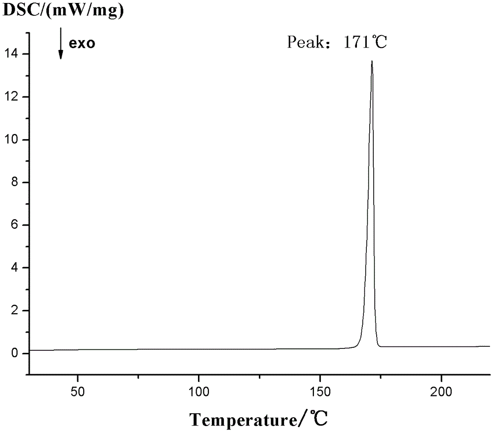 4-hydroxy-2-oxo-1-pyrrolidine acetamide racemate crystal I and preparation method thereof