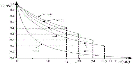 Light dimming method suitable for electromagnetic induction lamp