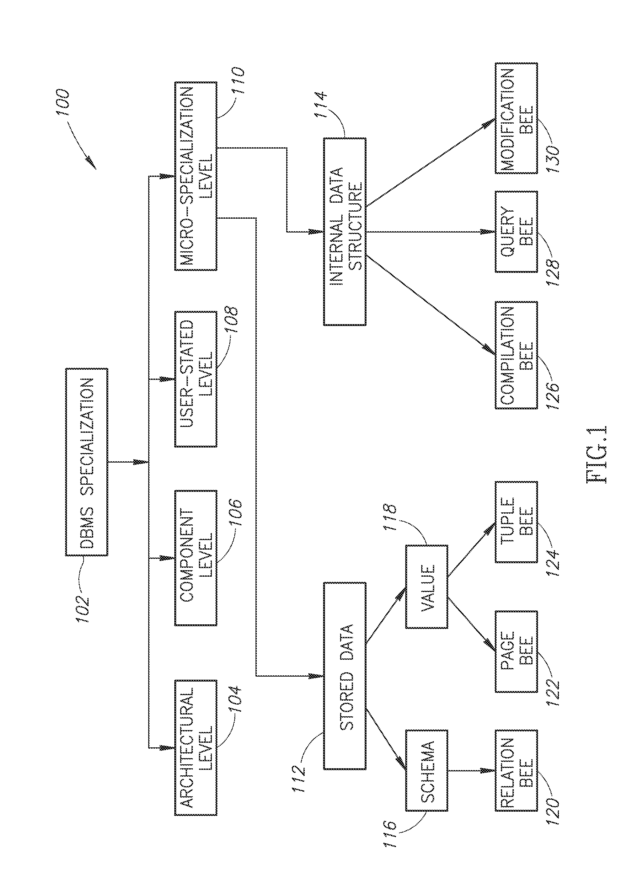 Methods of micro-specialization in database management systems