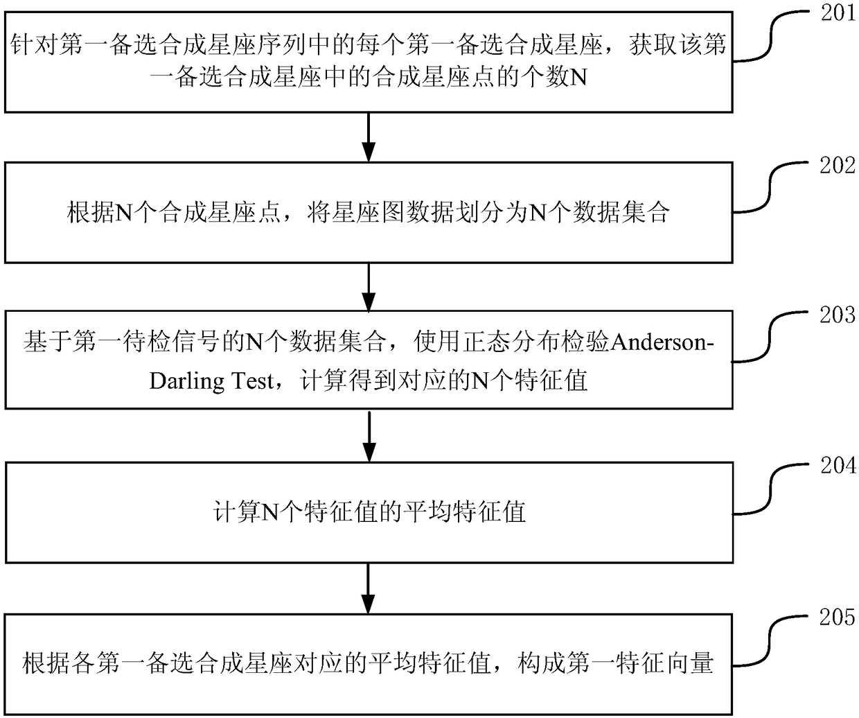 Blind test method and device for modulation mode parameters, based on machine learning