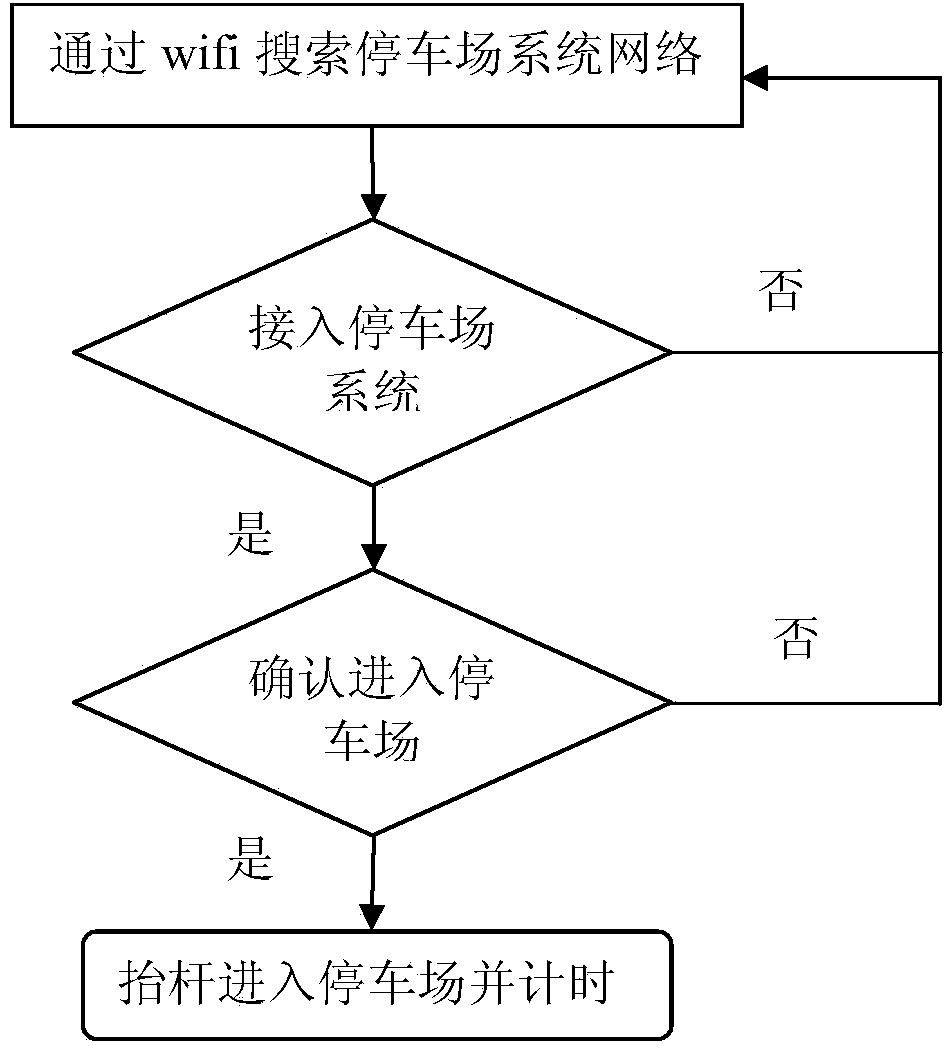 Method of automotive multimedia system integrated with online bank payment