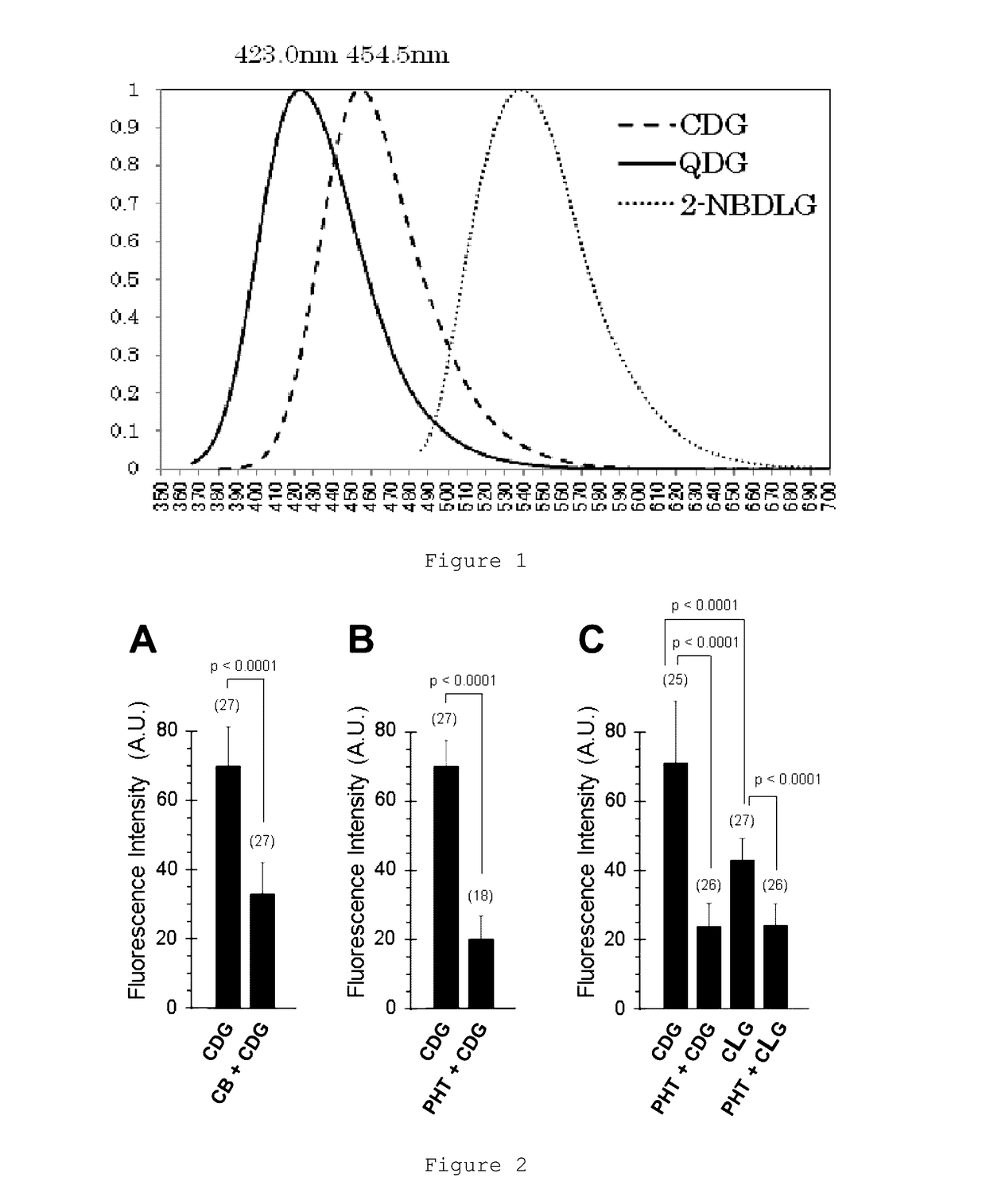 Novel glucose derivative, and cell imaging method and imaging agent using said derivative