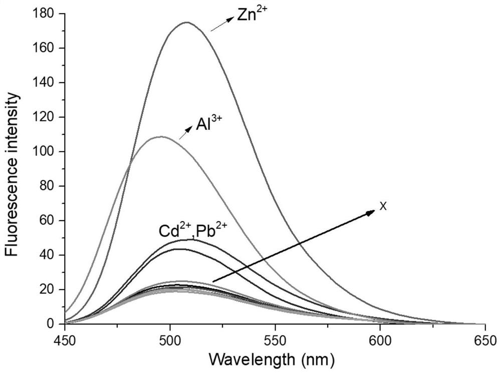 A bifunctional fluorescent probe for recognizing aluminum ions and zinc ions and its preparation method and application