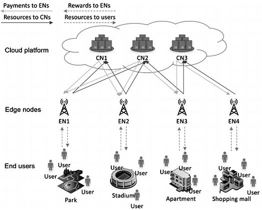 Resource allocation method for edge nodes of cloud downlink tasks based on cooperative game