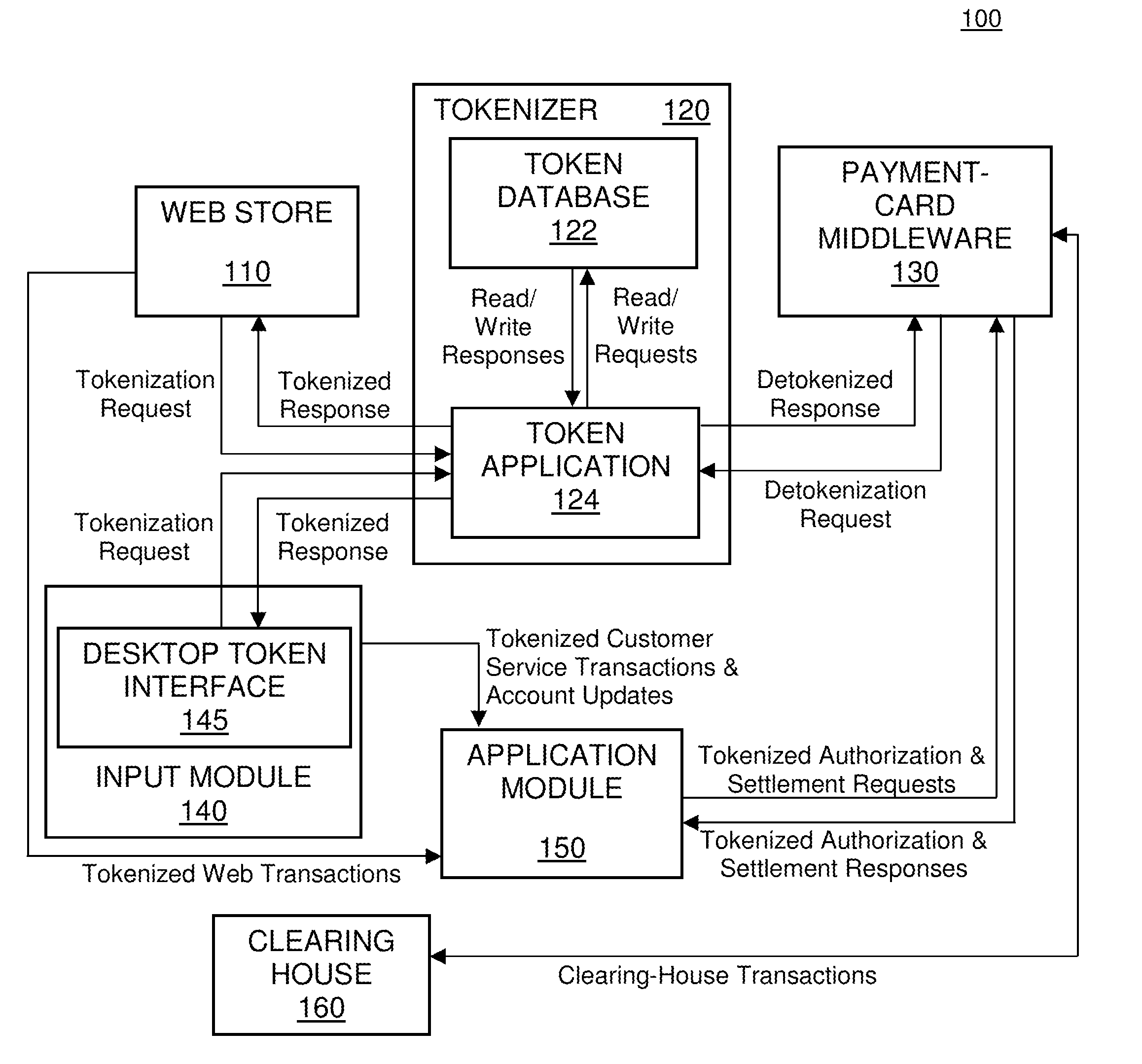 Token-based payment processing system