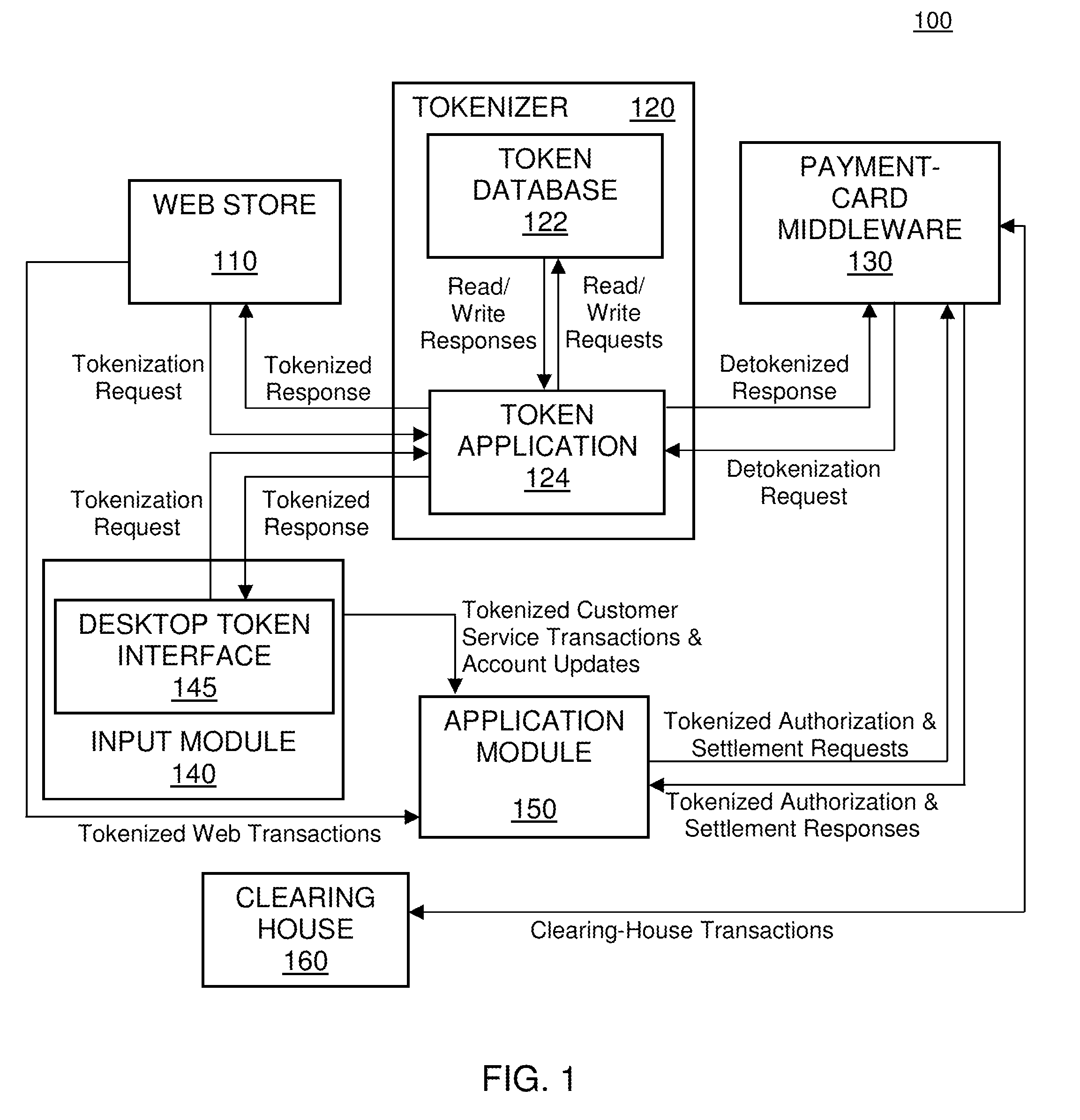 Token-based payment processing system