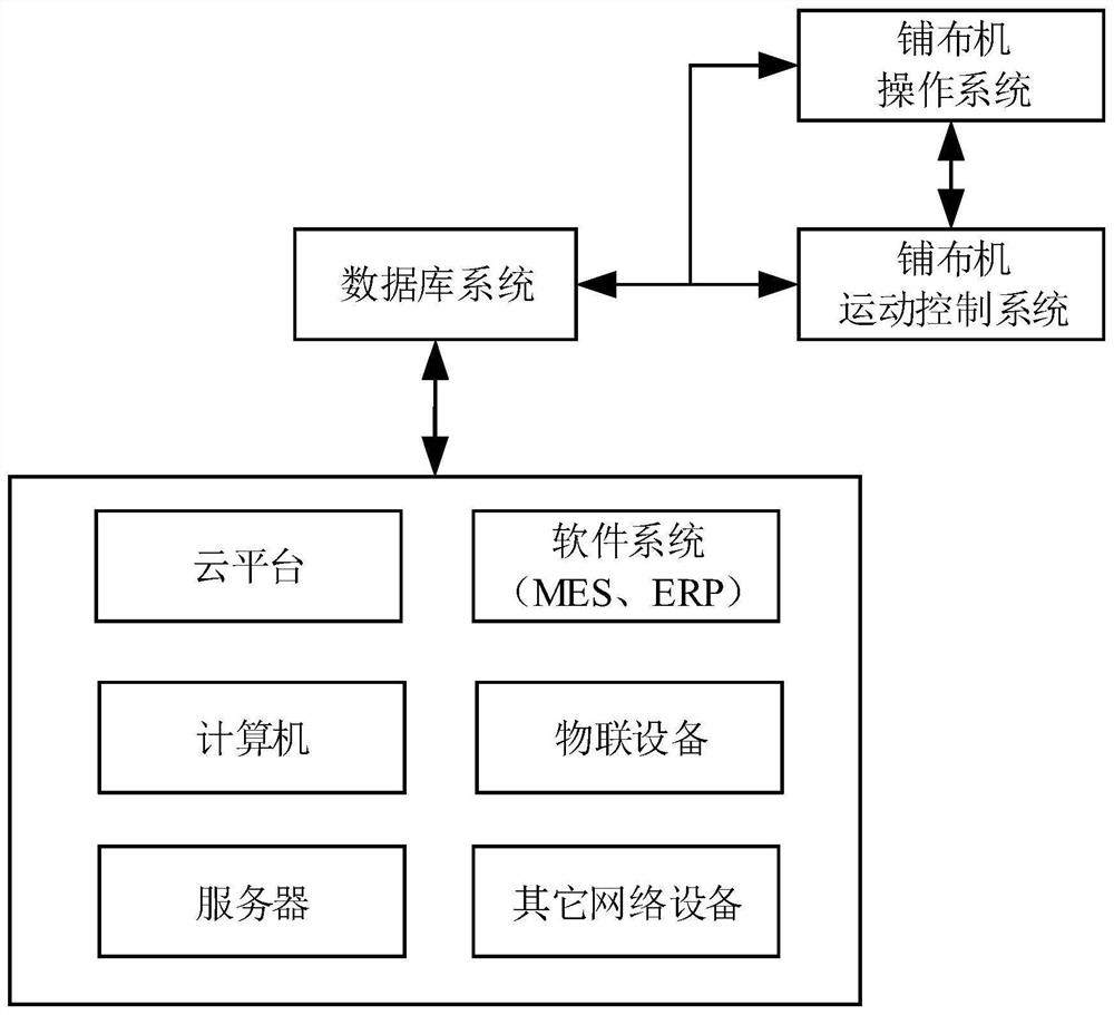 Cloth paving machine carried with database system