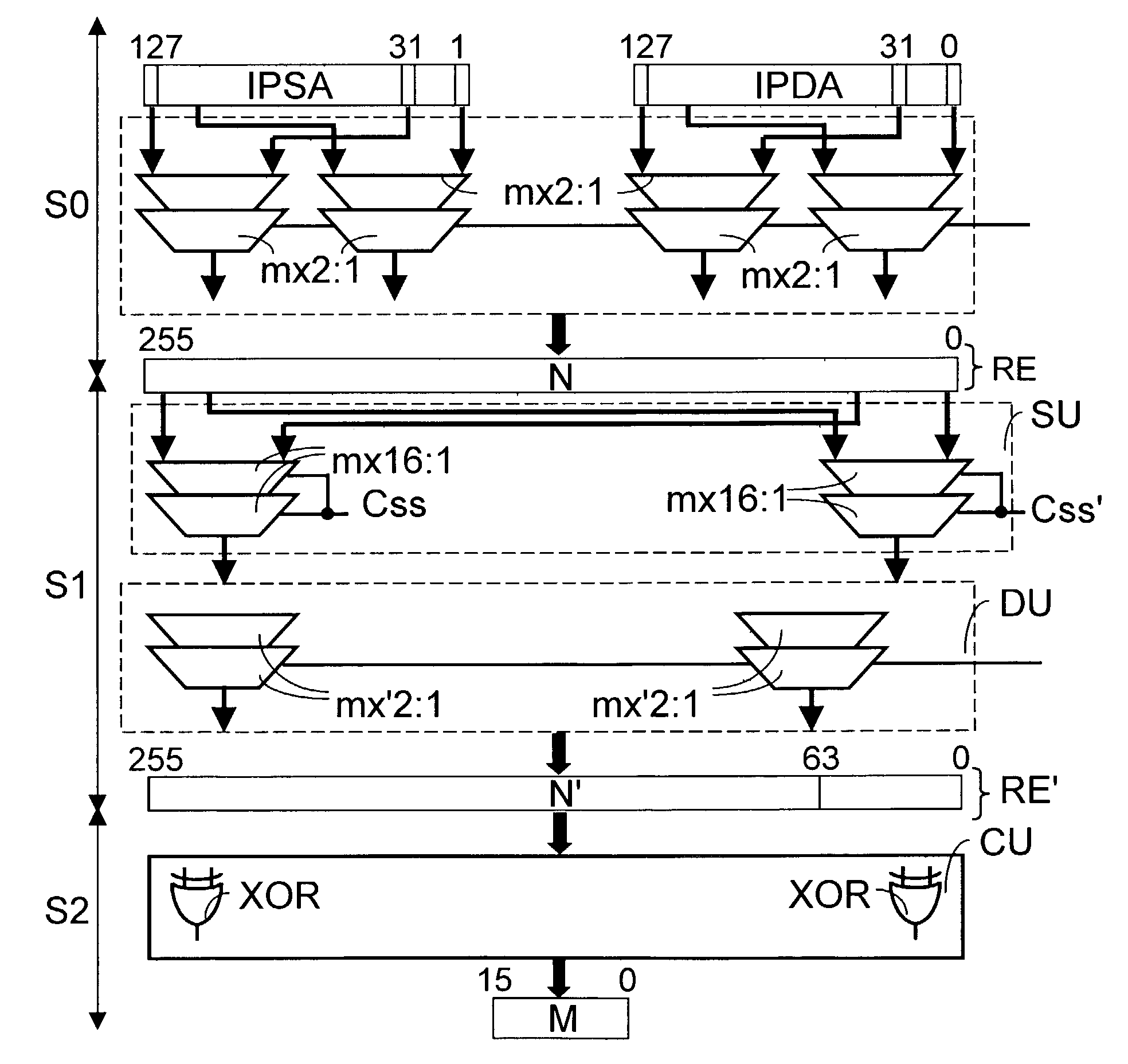 Method for distributing load over multiple shared resources in a communication network and network applying such a method