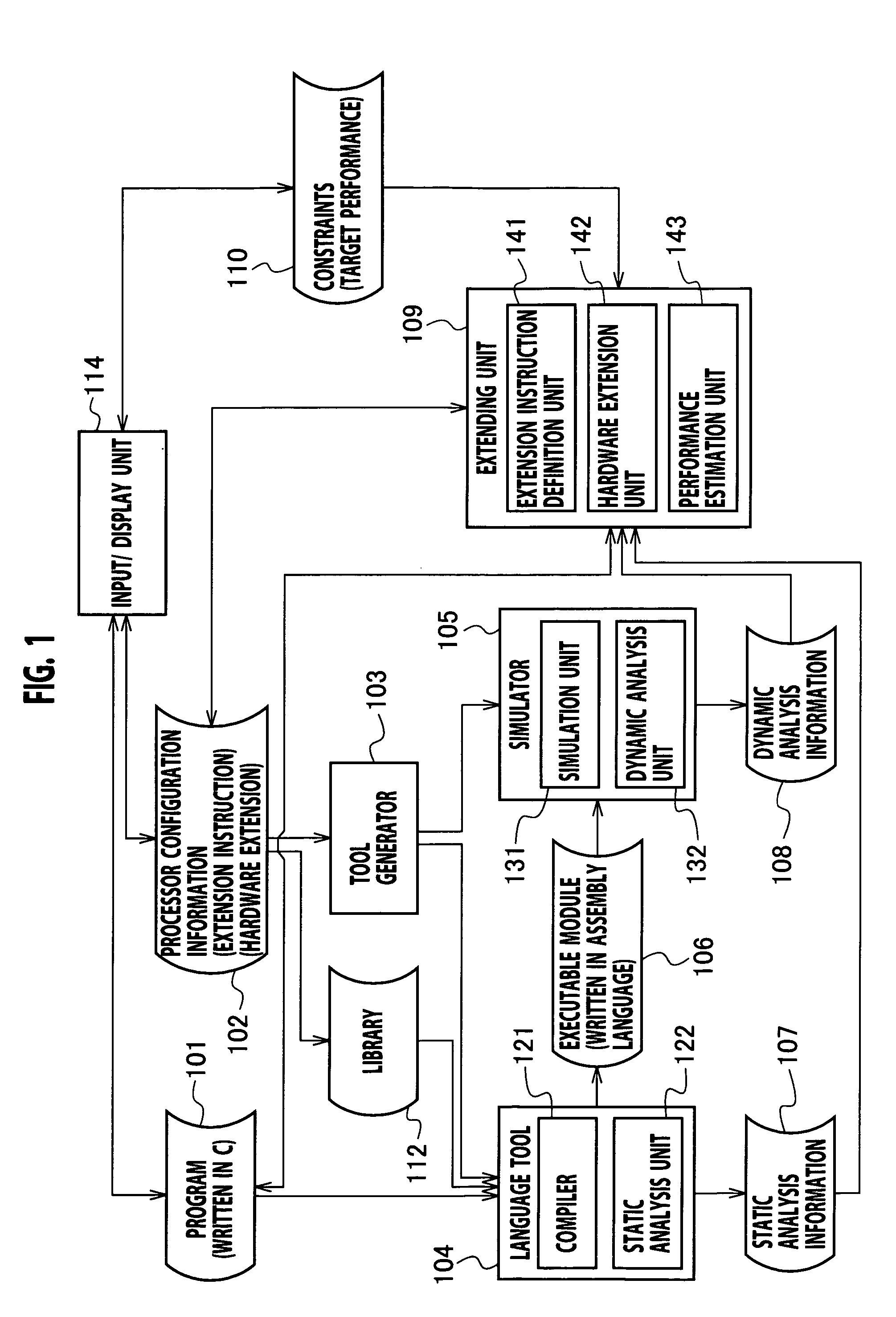 Configurable processor design apparatus and design method, library optimization method, processor, and fabrication method for semiconductor device including processor