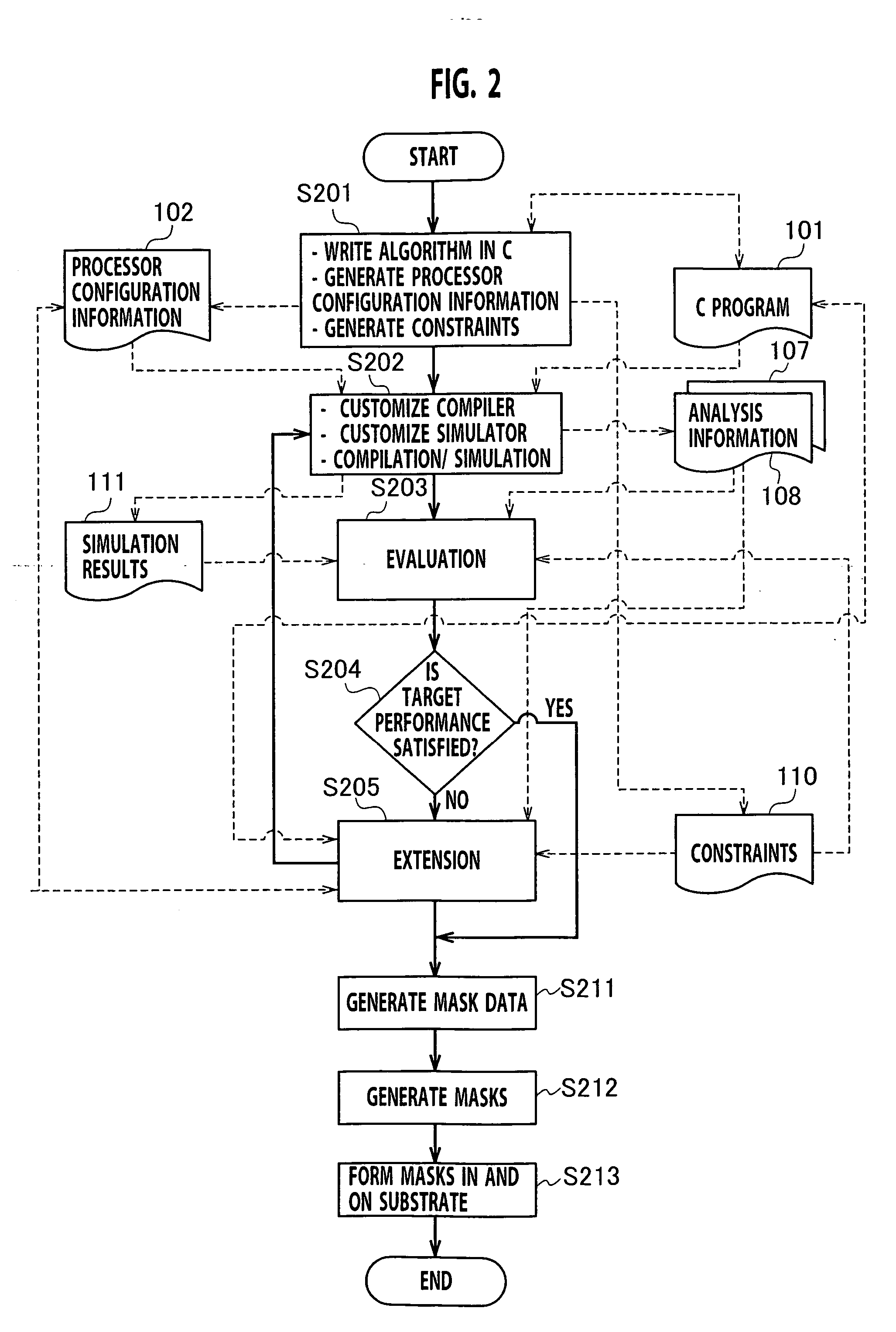 Configurable processor design apparatus and design method, library optimization method, processor, and fabrication method for semiconductor device including processor