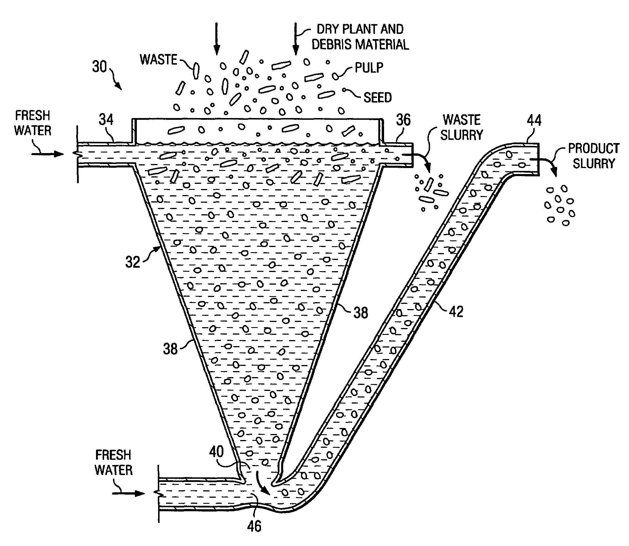 Venturi-driven flotation separator for chili peppers