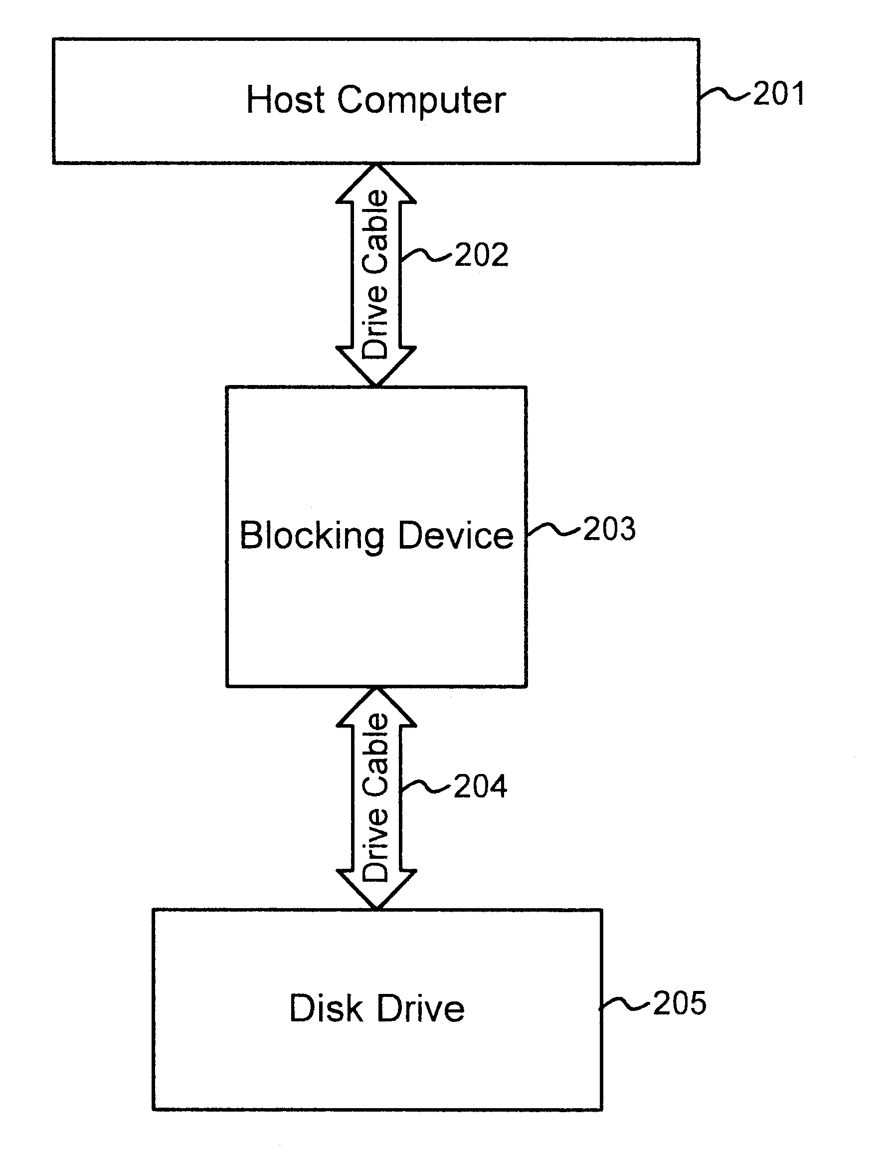 Write protection for computer long-term memory devices