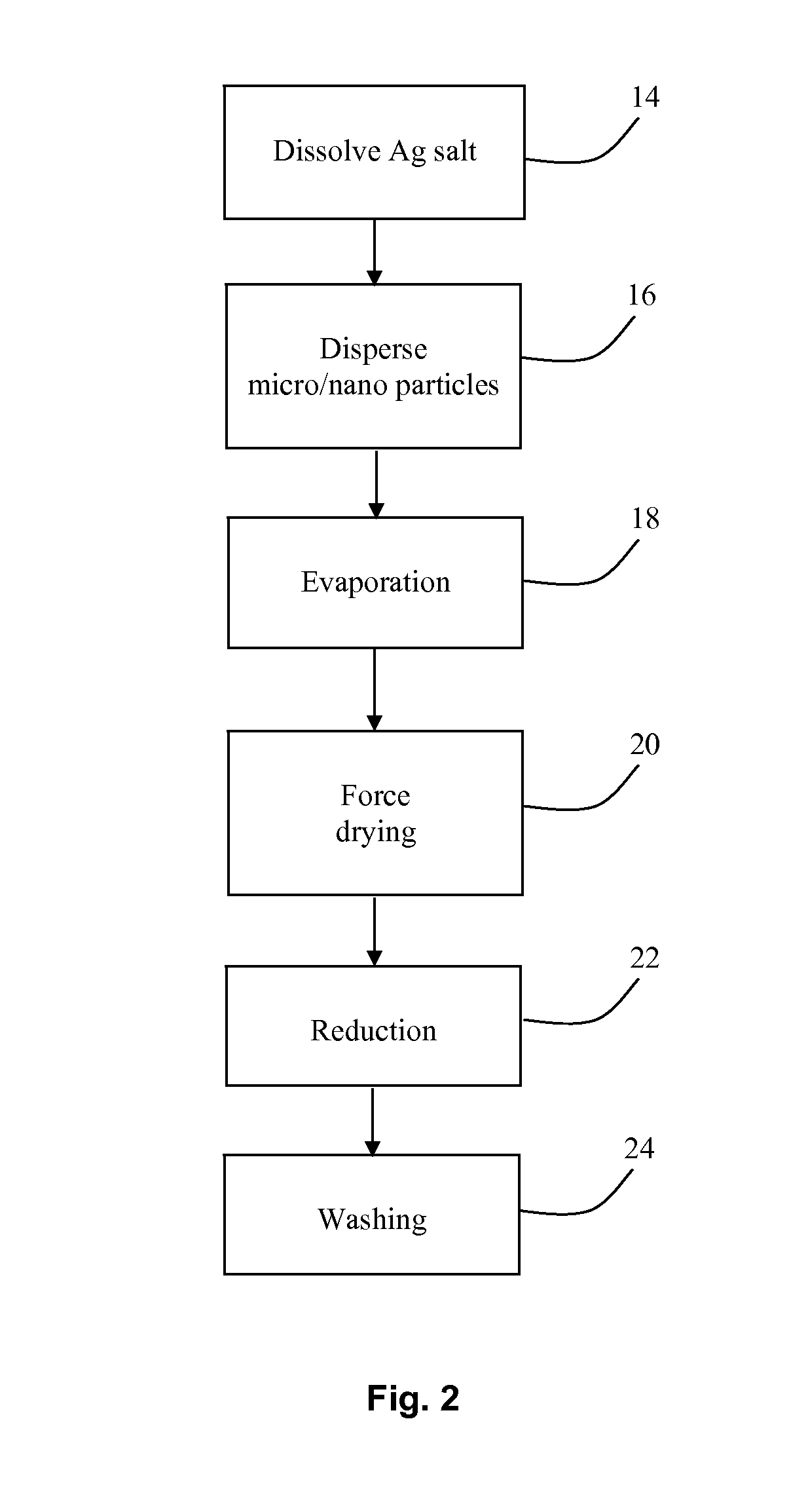 Non-Metallic Nano/Micro Particles Coated with Metal, Process and Applications Thereof