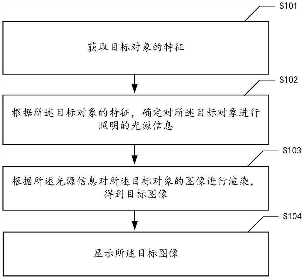 Image display method and device, electronic equipment and computer readable storage medium