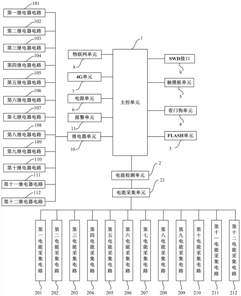 Intelligent charging system