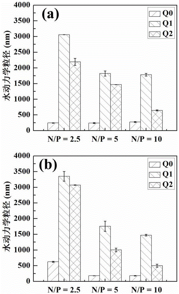 Beta-cyclodextrin/polyamide-amine arborescence macromolecule/gold nano particle compound and preparation and application thereof