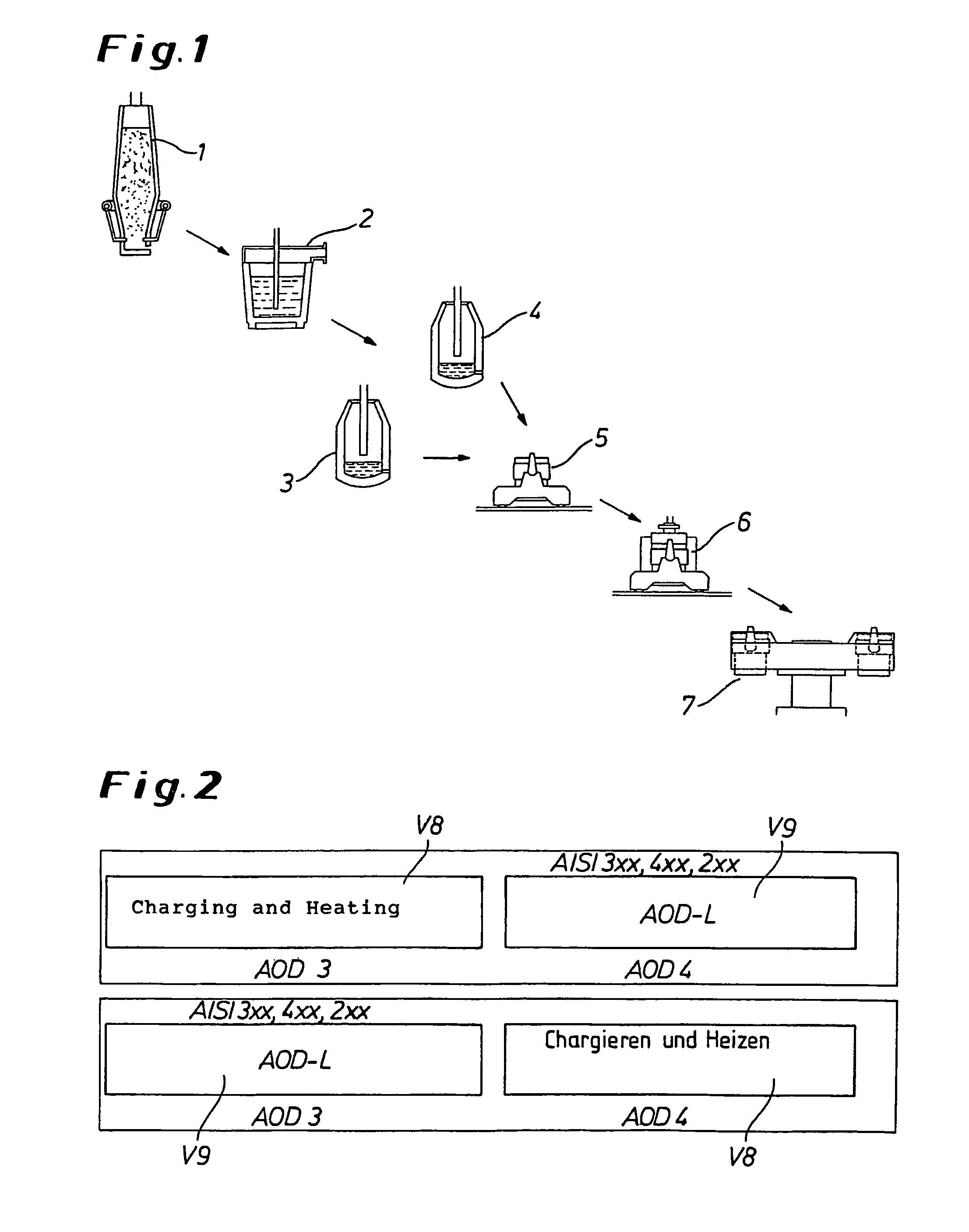Method and device for producing stainless steel without using a supply of electrical energy, based on pig-iron that has been pre-treated in a DDD installation