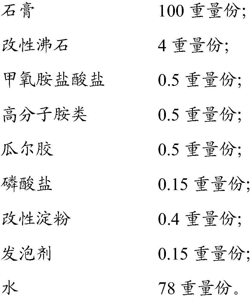 Aldehyde removing gypsum board and preparation method thereof