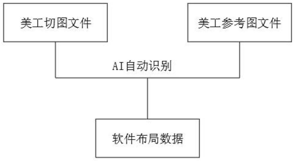 Embedded software development platform based on AI artificial intelligence