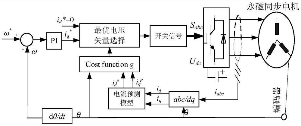 Torque ripple suppression control method under turn-to-turn short ...