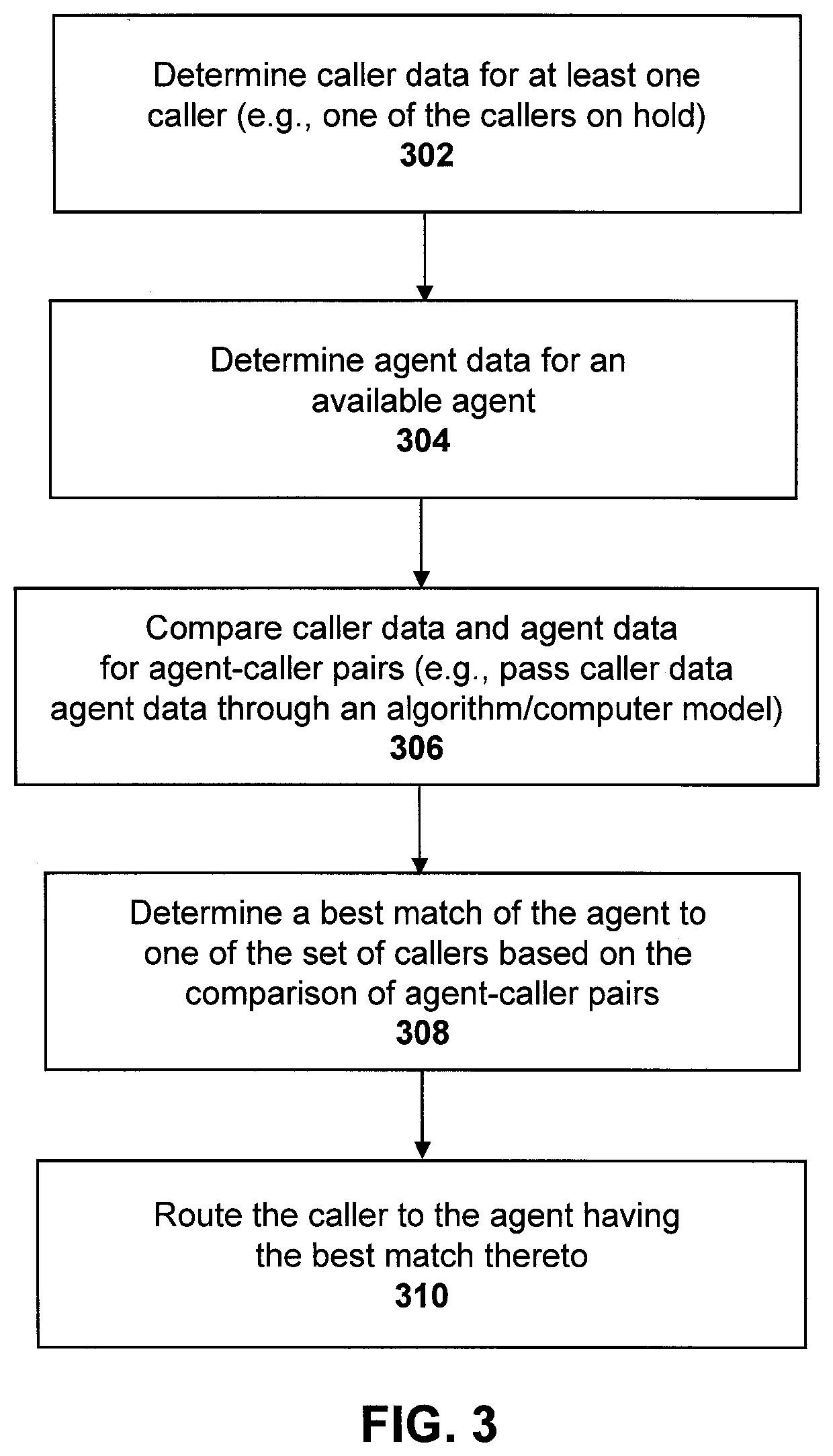Pooling callers for matching to agents based on pattern matching algorithms