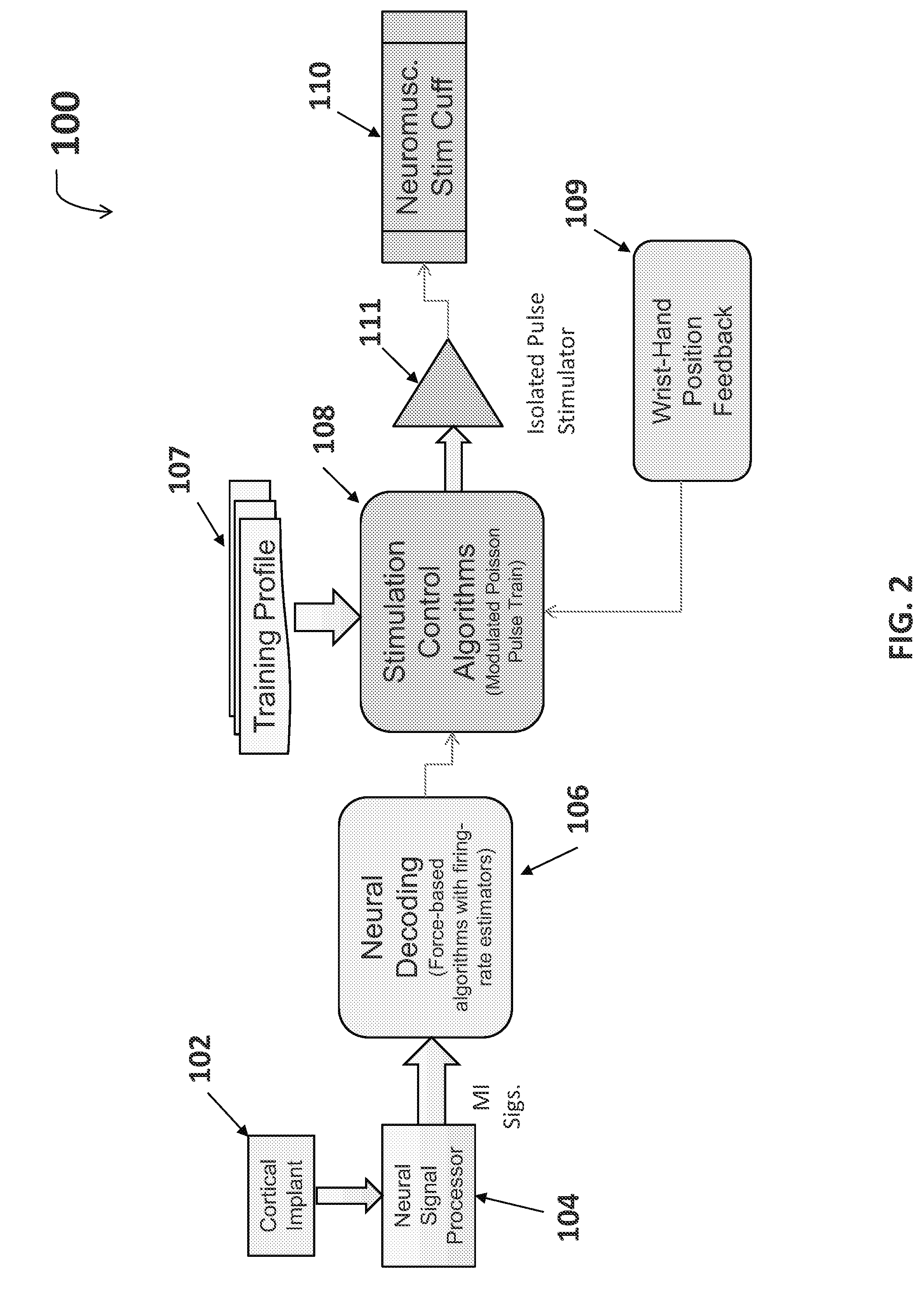 Neuromuscular stimulation cuff