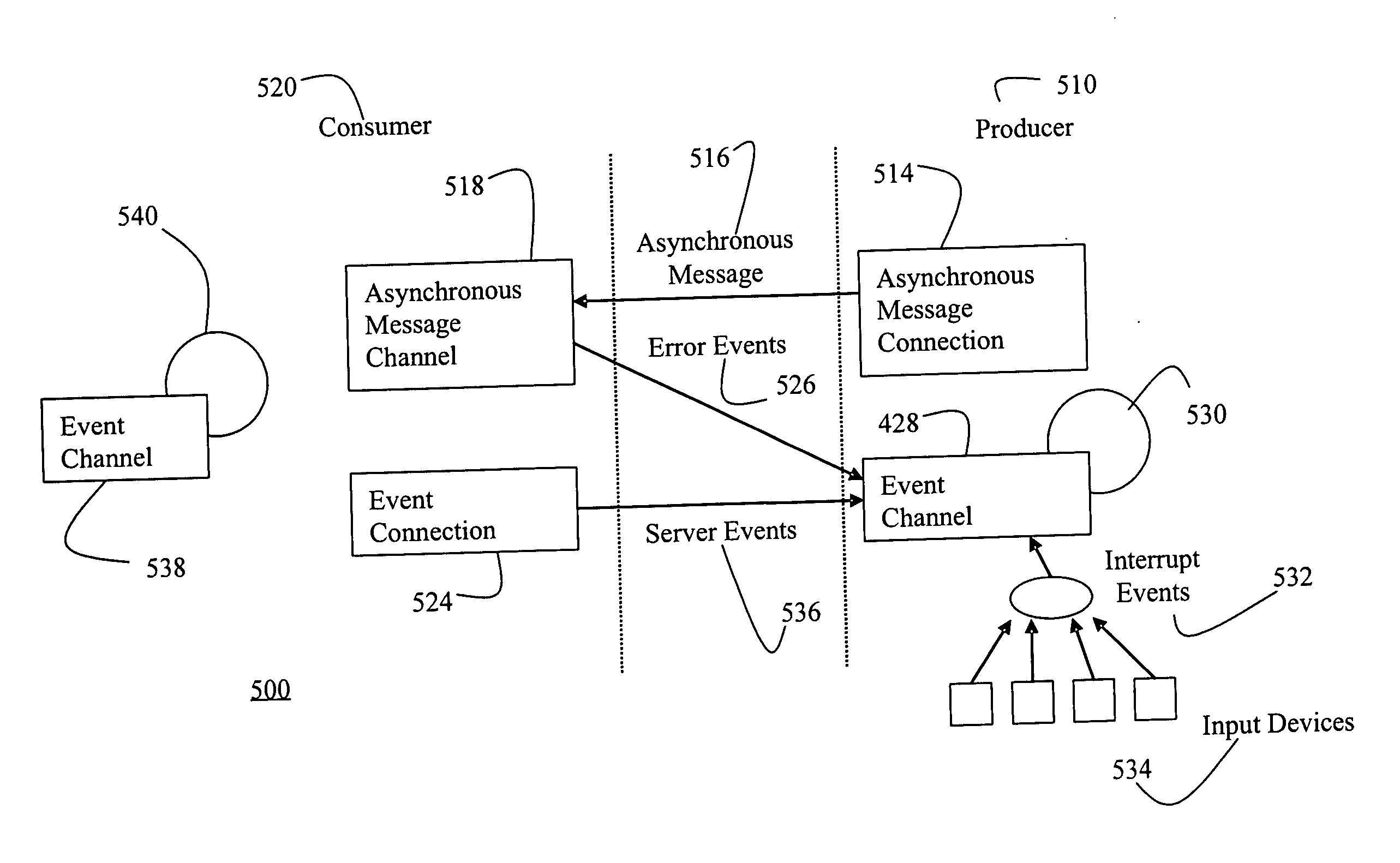 Fast and memory protected asynchronous message scheme in a multi-process and multi-thread environment