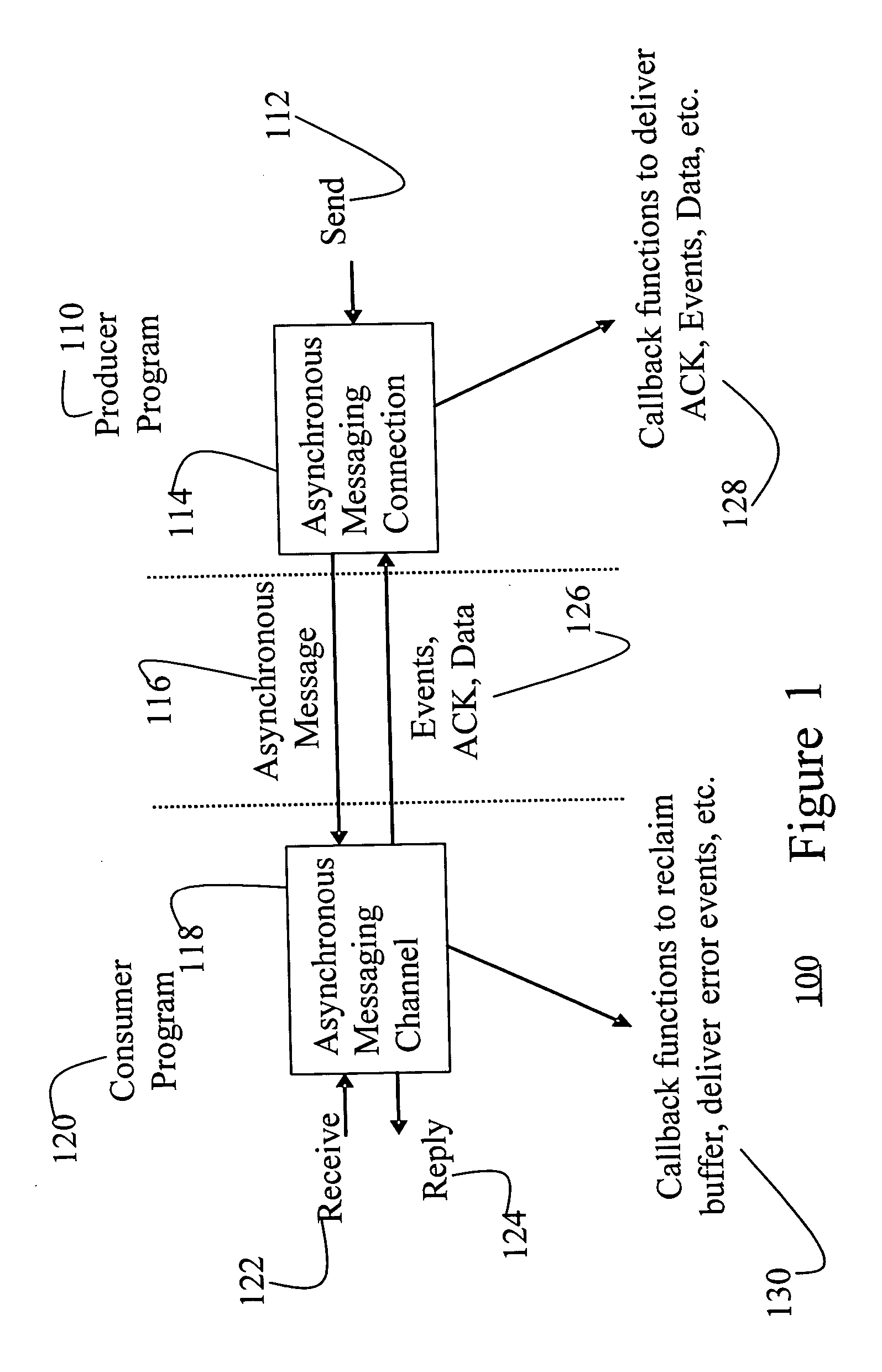 Fast and memory protected asynchronous message scheme in a multi-process and multi-thread environment