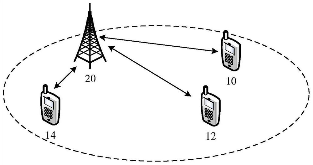 A signal transmission method, device and computer storage medium