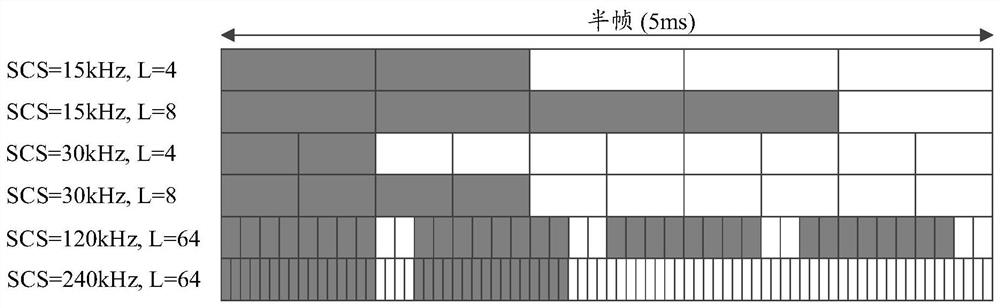 A signal transmission method, device and computer storage medium