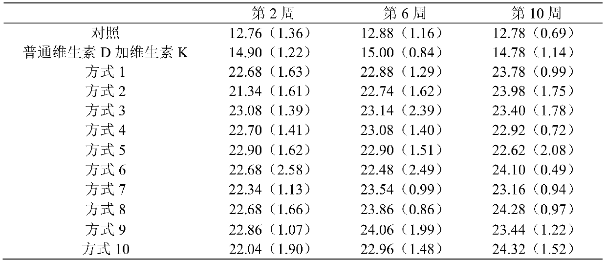 Nano-vesicle preparation coating vitamin D and vitamin K and application thereof