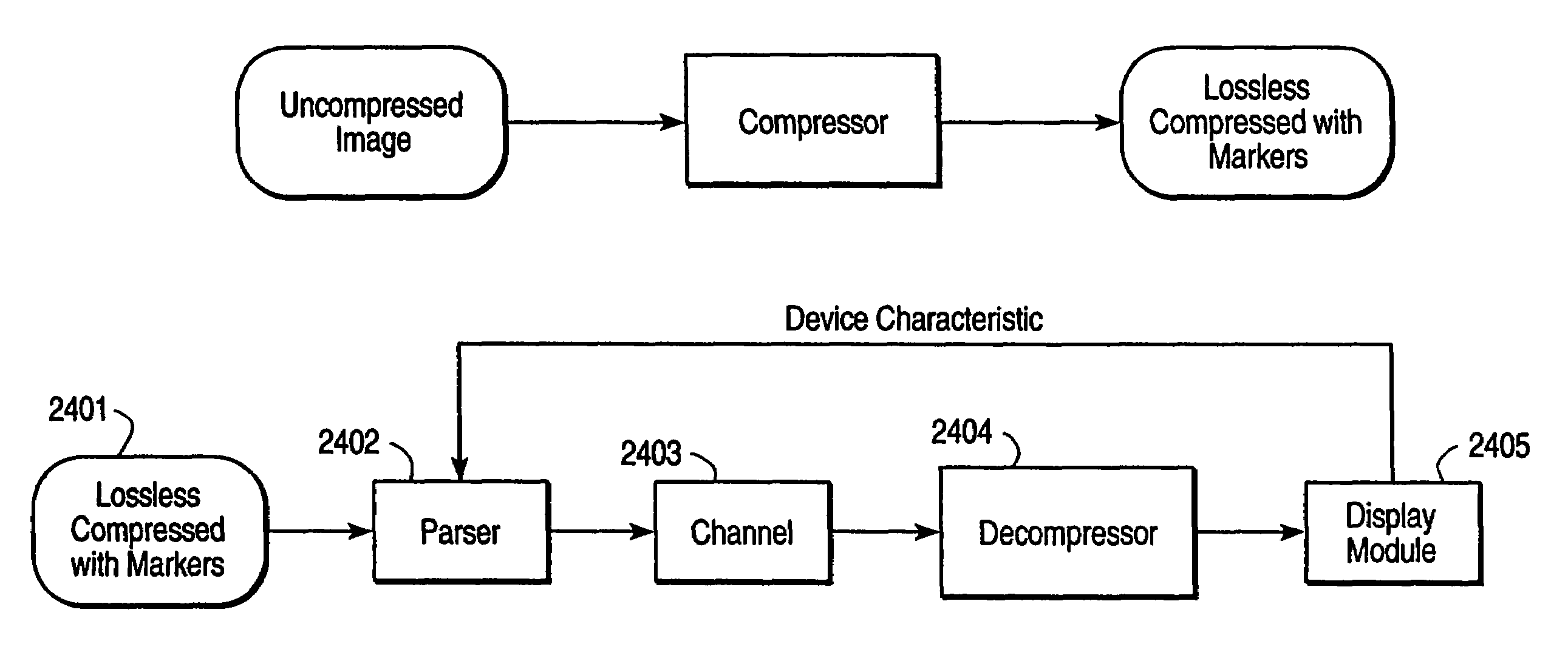 Compression and decompression with wavelet style and binary style including quantization by device-dependent parser