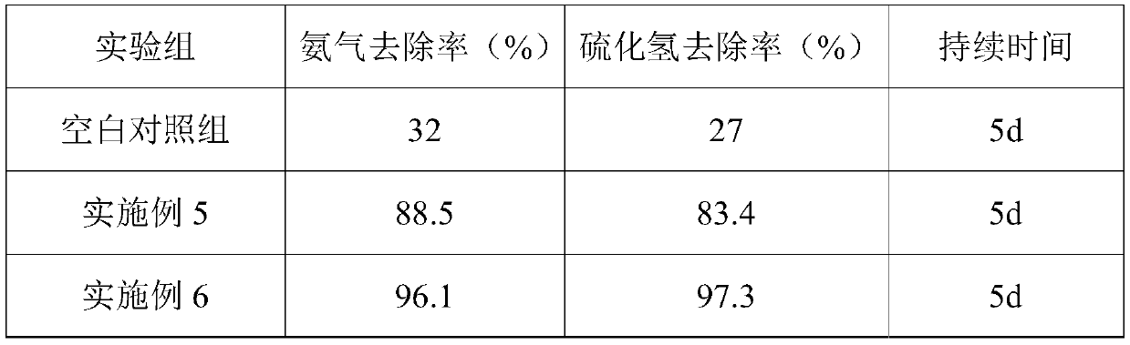 Odor treatment spray for farm as well as preparation method and application thereof