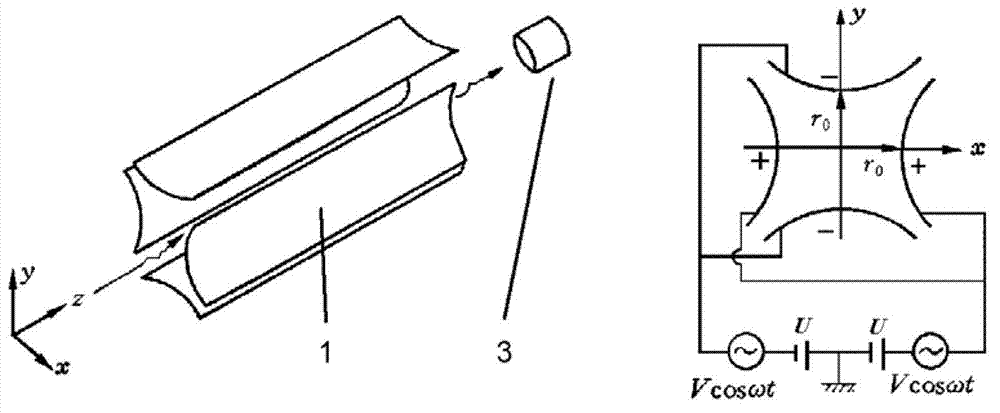 Magnetic field-quadrupole cascade mass spectrum device and magnetic field-quadrupole cascade mass spectrum method with high abundance sensitivity