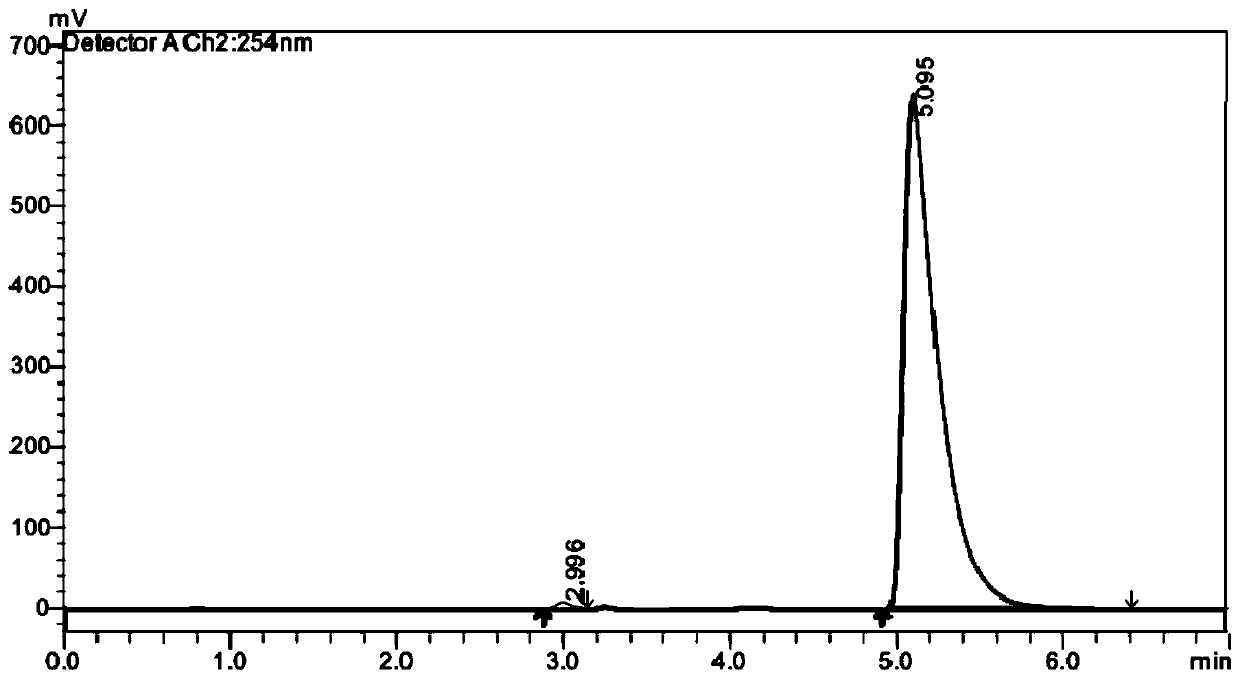 A chiral organic dye molecule with blue fluorescence and its preparation method and application