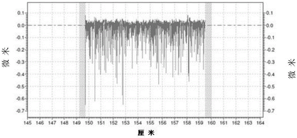 Machining method of high-precision large plane of silicon carbide superhard material