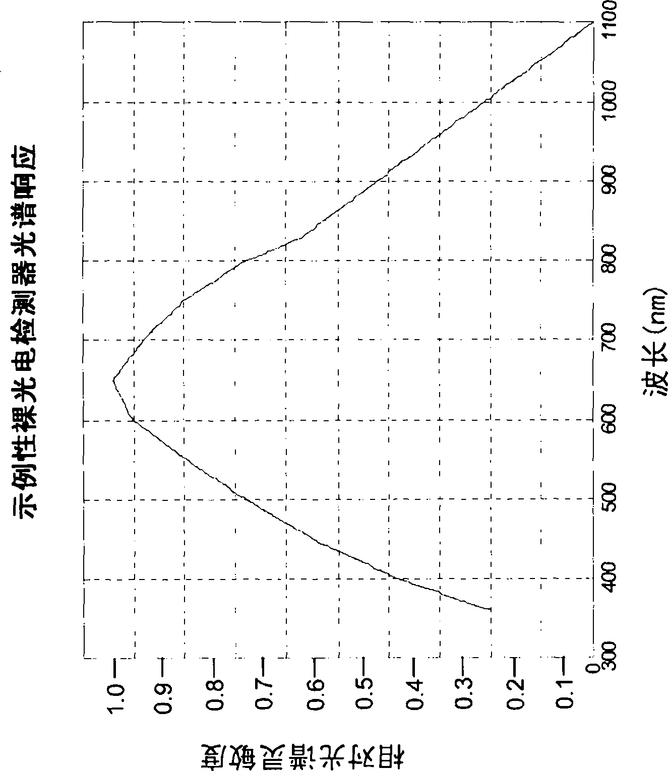 Adaptive analog subtraction-containing circuit, method, subsystem, and system used for optical sensing