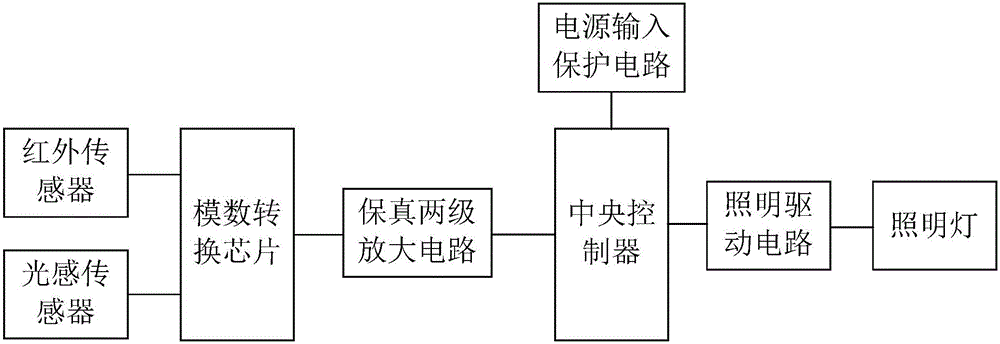 Signal amplification type voltage-stabilized source energy-saving passageway illumination system